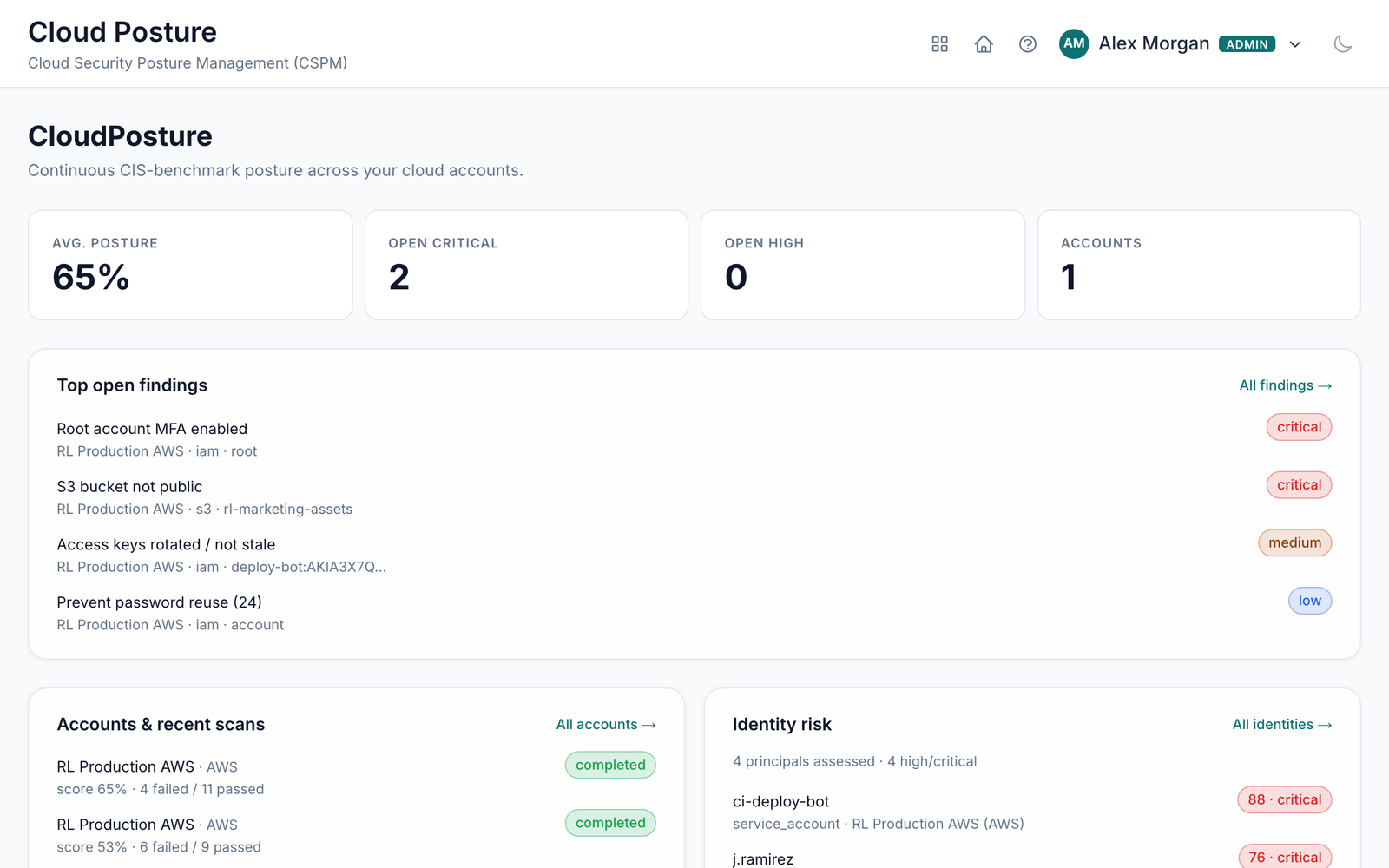 CloudPosture dashboard
