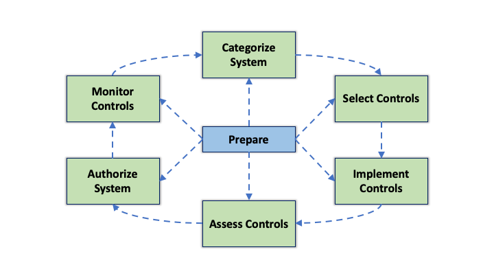 Risk Management - Rogue Logics
