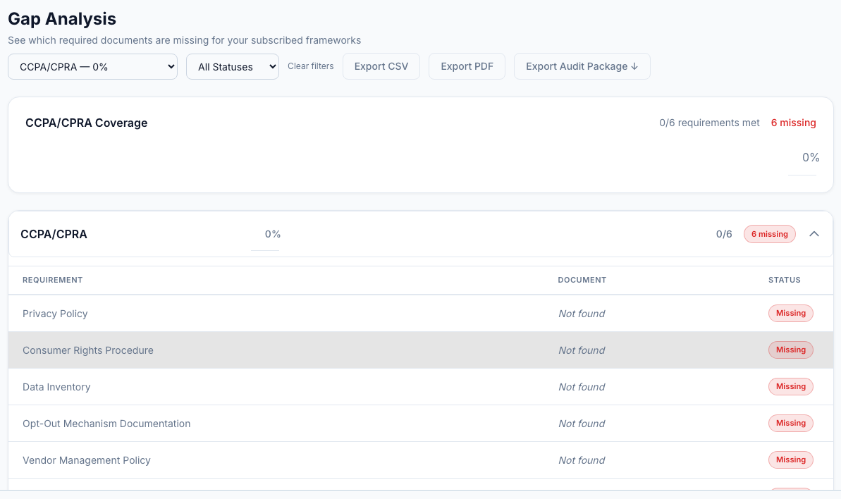 08 Gap Analysis Filtered E1778132587194 - Rogue Logics