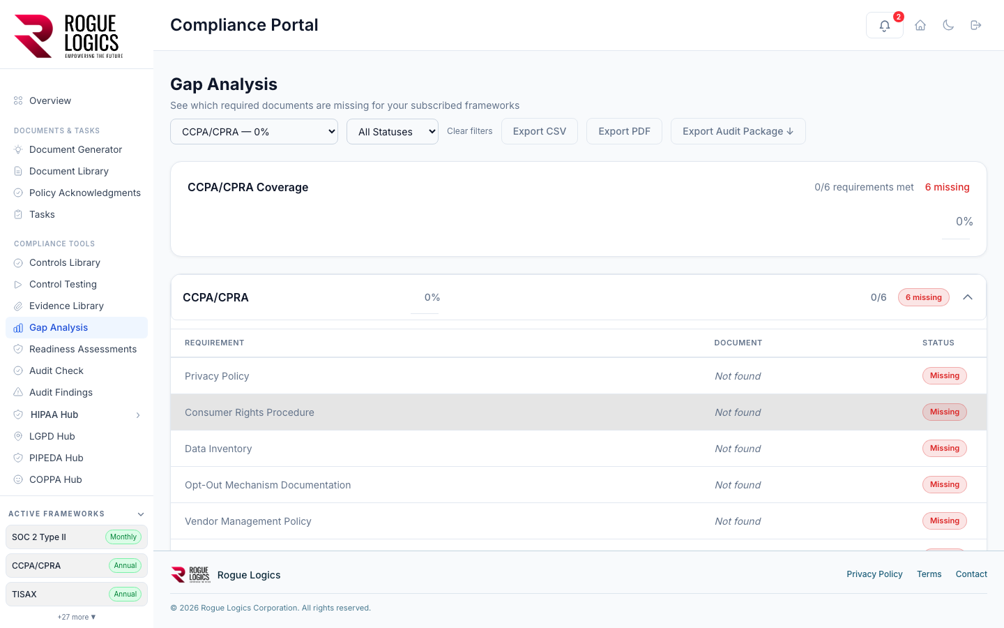 ClearTrust GRC — Gap Analysis