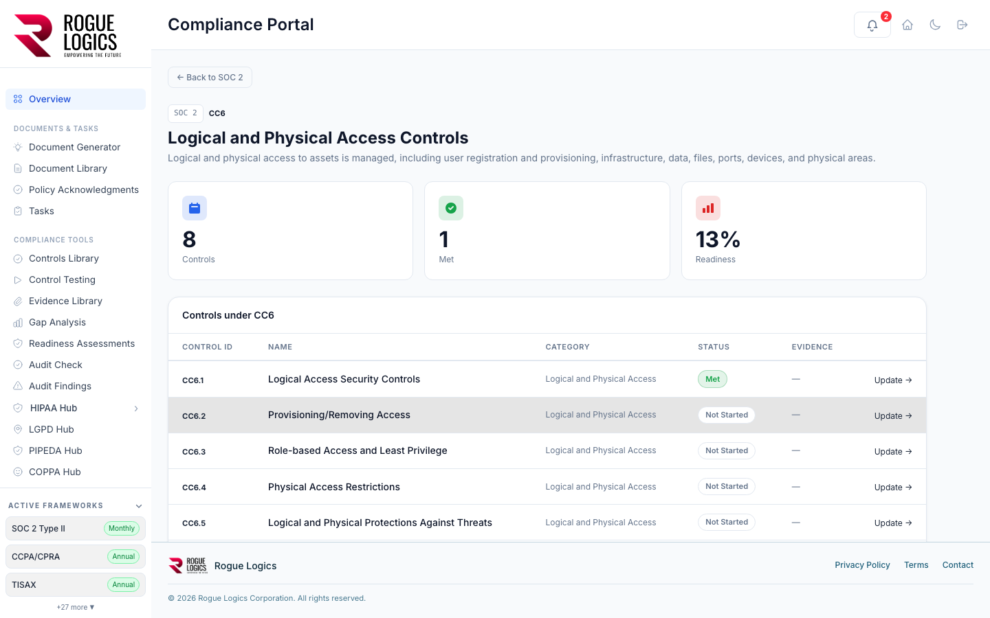 ClearTrust GRC — SOC 2 Controls