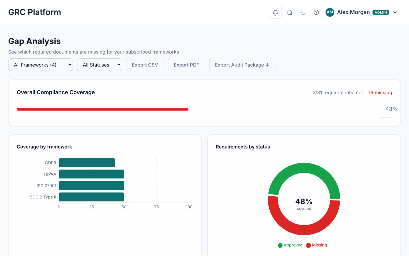 ClearTrust GRC