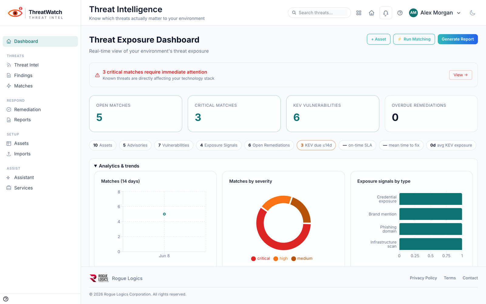 Tw Dashboard V5 Scaled - Rogue Logics