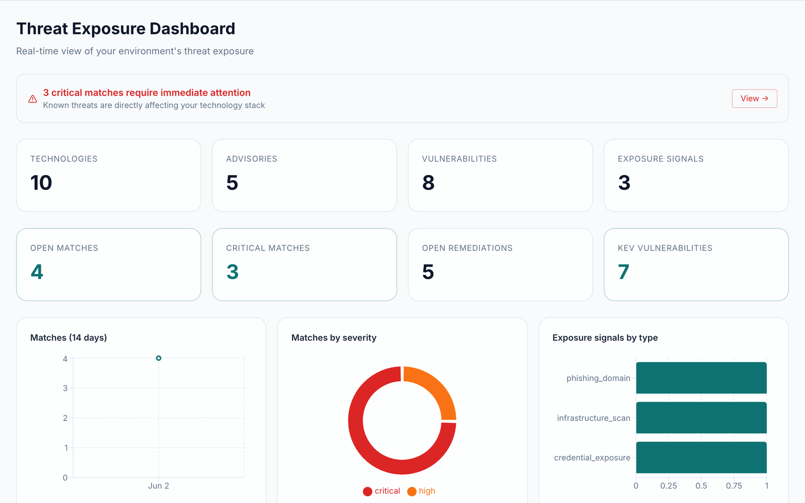 ThreatWatch